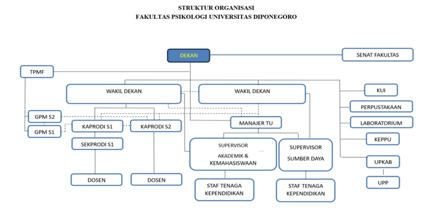 struktur organisasi